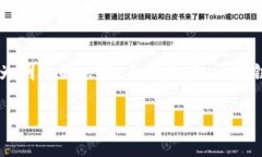 什么是区块链智库平台公司？区块链智库平台公