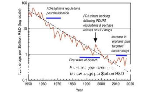 探索新篇章：自主区块链慢病管理平台的未来与展望