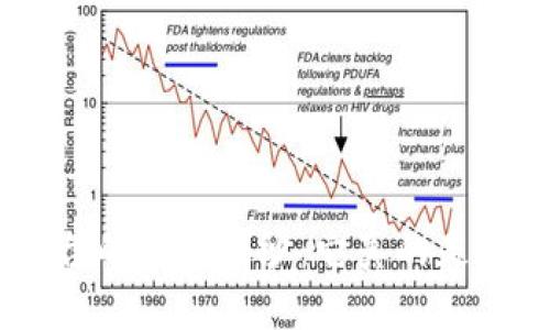 揭开BSN区块链平台的神秘面纱：它真的是一个靠谱的选择吗？