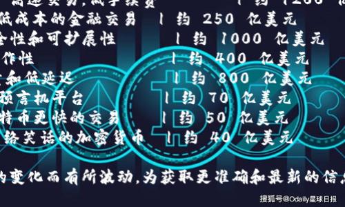 以下是一个示例的区块链平台数量排名的表格，包含了一些知名的区块链平台及其相关信息。

| 排名 | 区块链平台       | 创建年份 | 主要特点                   | 市值              |
| ---- | ---------------- | -------- | -------------------------- | ----------------- |
| 1    | 比特币 (Bitcoin) | 2009     | 首个去中心化的数字货币    | 约 6000 亿美元    |
| 2    | 以太坊 (Ethereum) | 2015     | 支持智能合约的平台        | 约 2500 亿美元    |
| 3    | 擎天柱 (Binance Smart Chain) | 2020 | 高速交易，低手续费        | 约 1200 亿美元    |
| 4    | XRP (Ripple)     | 2012     | 关注快速低成本的金融交易  | 约 250 亿美元     |
| 5    | Cardano          | 2017     | 强调安全性和可扩展性      | 约 1000 亿美元    |
| 6    | Polkadot         | 2020     | 多链互操作性              | 约 400 亿美元     |
| 7    | Solana           | 2020     | 高吞吐量和低延迟          | 约 800 亿美元     |
| 8    | Chainlink        | 2017     | 去中心化预言机平台        | 约 70 亿美元      |
| 9    | Litecoin         | 2011     | 速度较比特币更快的交易    | 约 50 亿美元      |
| 10   | Dogecoin         | 2013     | 起源于网络笑话的加密货币  | 约 40 亿美元      |

请注意，这些数据是示例性的，具体数值可能会随着市场的变化而有所波动。为获取更准确和最新的信息，建议查阅专业的数字货币行情网站或区块链资讯平台。