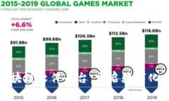 探索福州区块链软件平台：开启数字化未来的钥