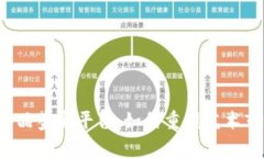 区块链艺术品鉴定平台：如何重塑艺术市场的未