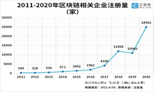 联投集团区块链平台使用评测与分析