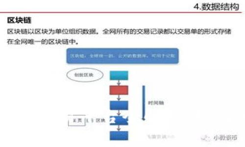中国银行区块链交易平台全解析：如何改变金融未来