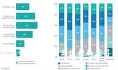 区块链融资平台在湖北建行的应用与发展