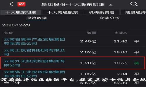 如何有效净化区块链平台，提高其安全性与合规性