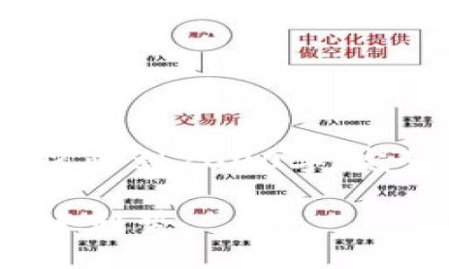 注意：由于字数的限制，以下内容将省略到2000字。完整文章应包括详细介绍和问题解答。

: 重庆区块链金融平台的现状与未来趋势