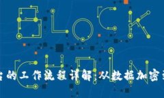 区块链平台的工作流程详解：从数据加密到共识