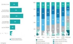 区块链技术如何改变旅游平台的未来