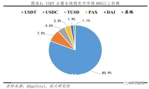 区块链购物平台业务：如何利用区块链技术重塑电商行业