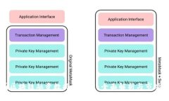 中国区块链融资数据库平台：全面解析与市场前