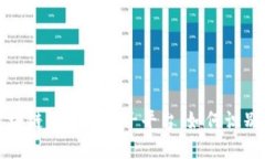 打着区块链名义的骗子平台：如何识别与防范