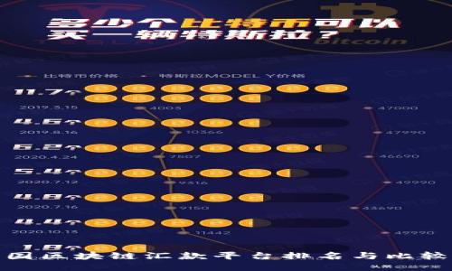 : 法国区块链汇款平台排名与比较指南