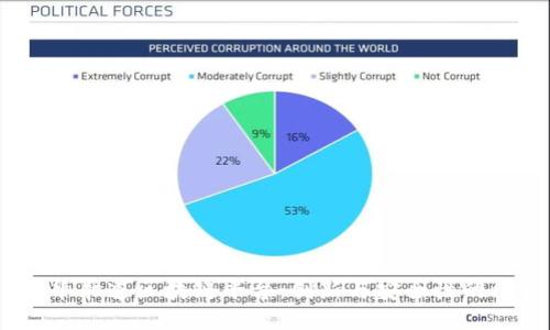  普华永道区块链平台：创新与安全性的结合